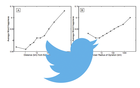 Twitter Happiness